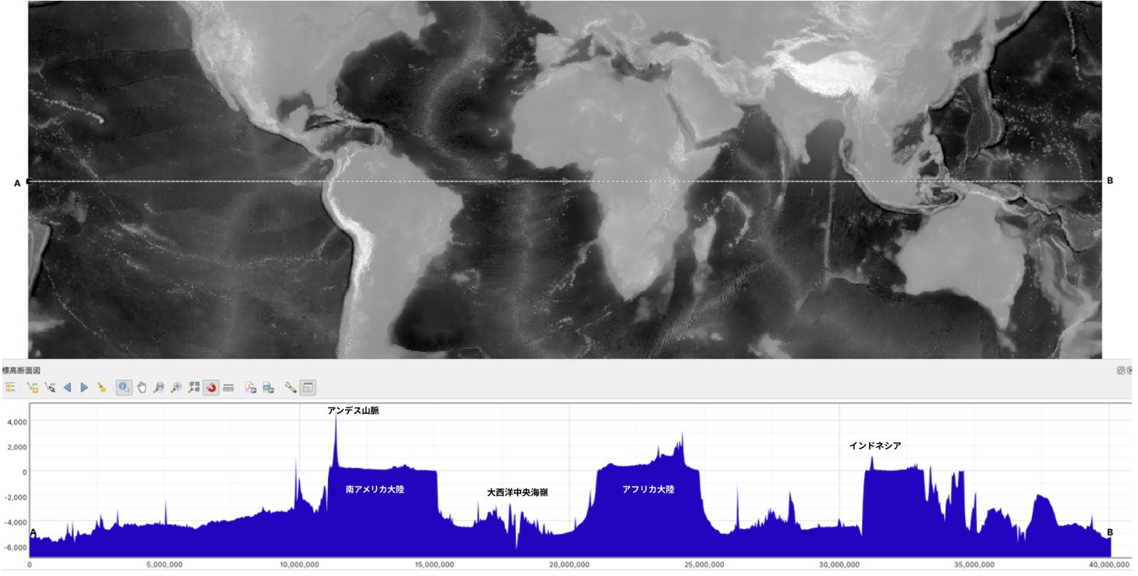 Profile along the equator