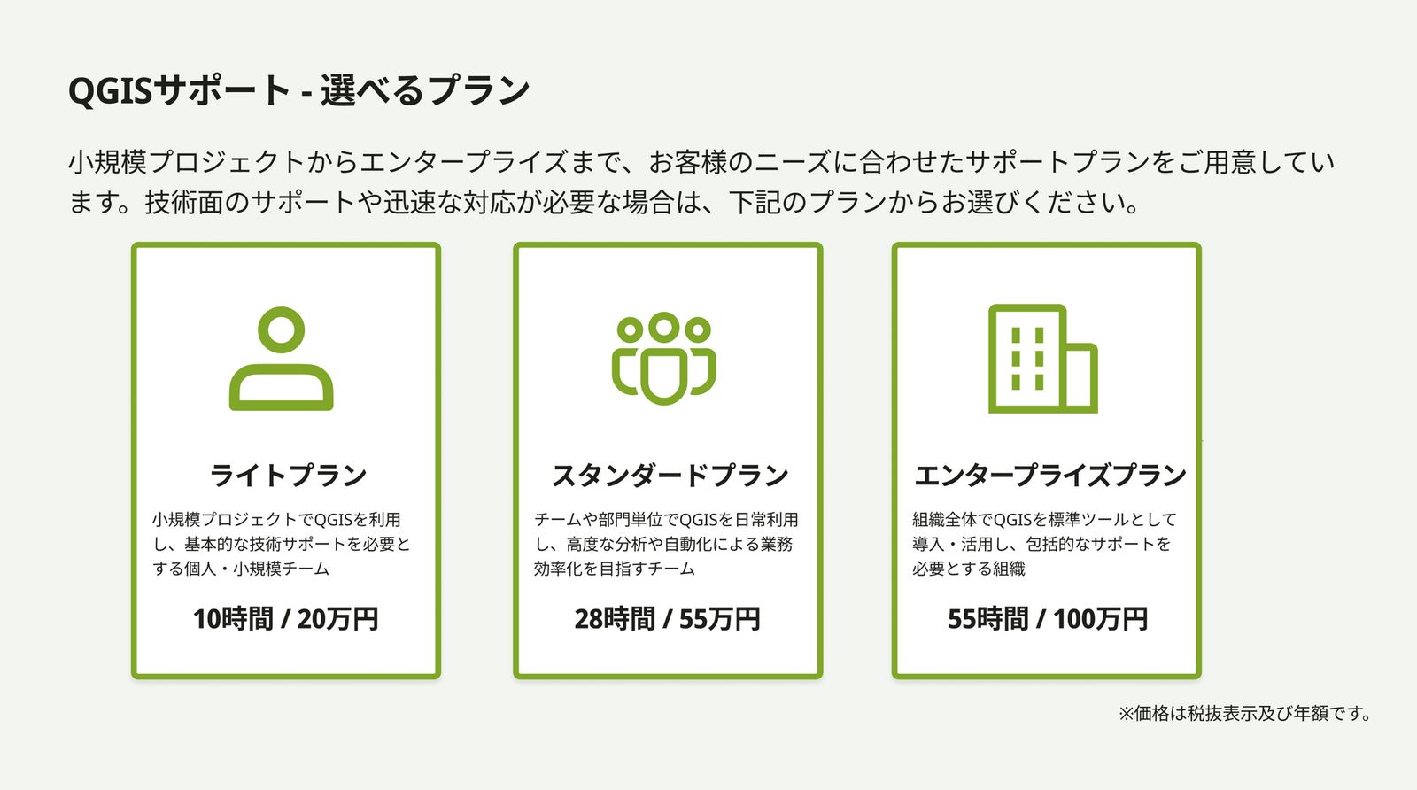 QGIS support plans