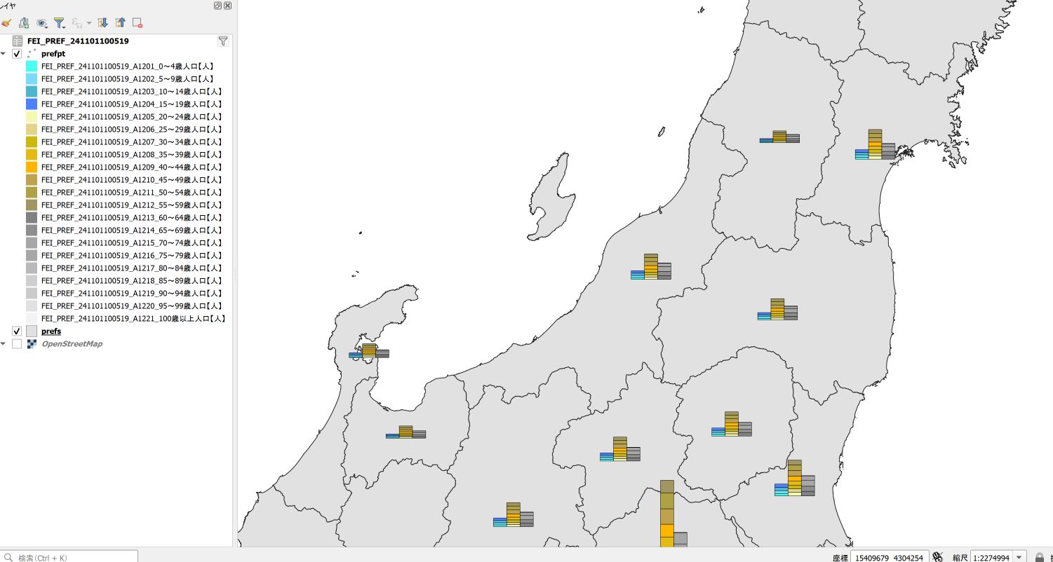 Population by age shown in a stacked diagram (Source: National Land Numerical Information Download Service, Portal Site of Official Statistics of Japan (e-Stat))