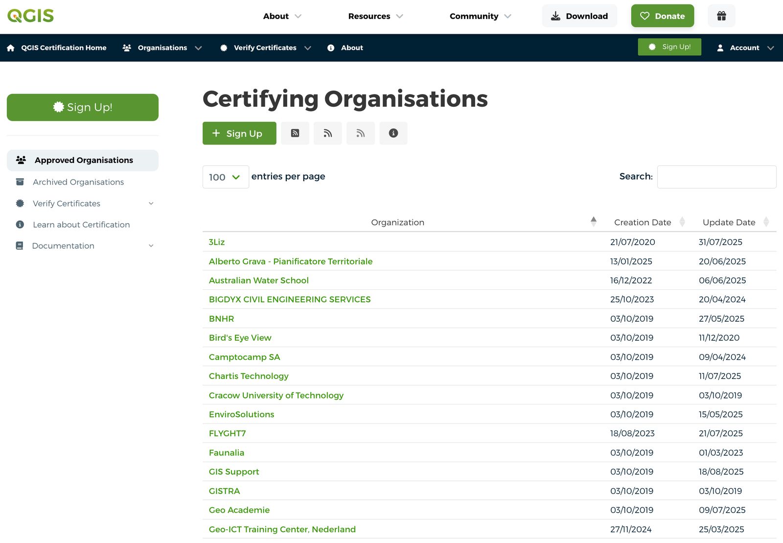 List of certifying organizations
