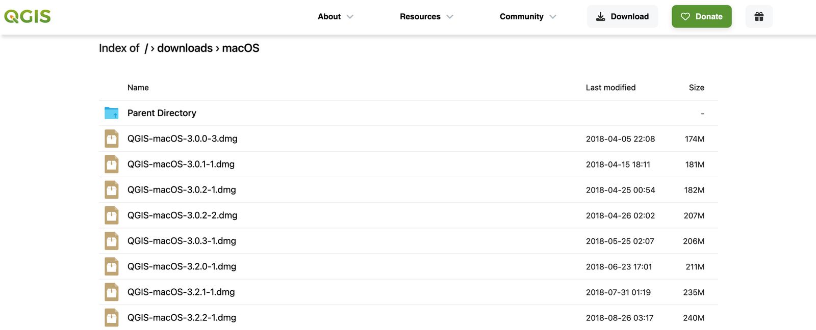 Contents of the macOS directory