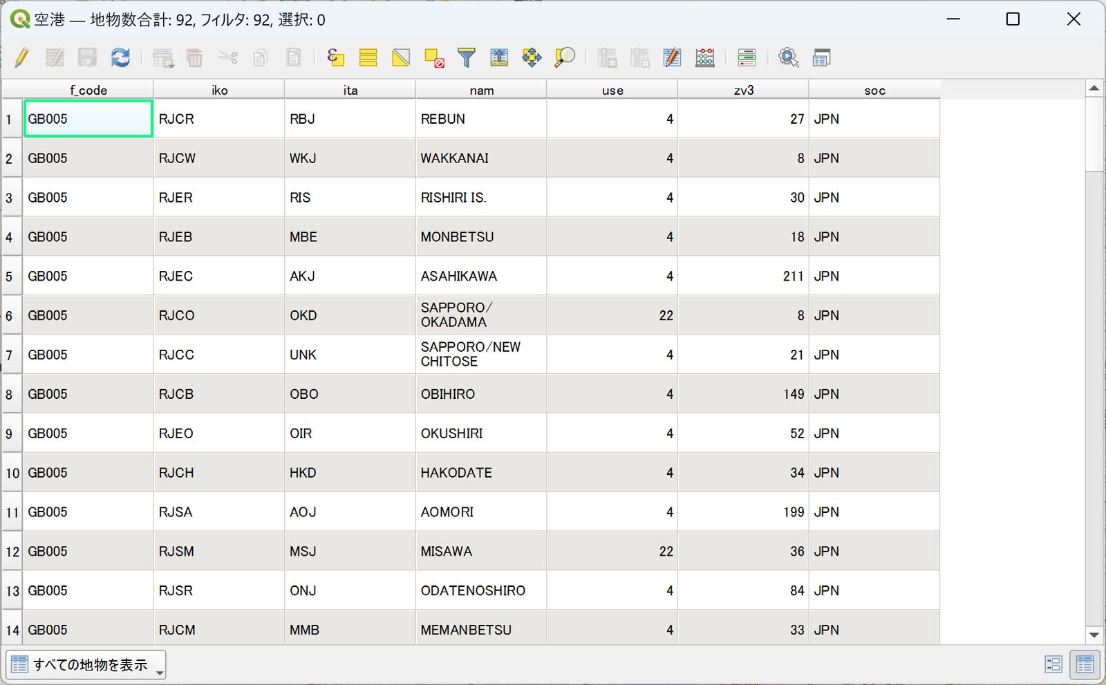 The attribute table opens. Created by processing Global Map Japan from the Geospatial Information Authority of Japan (GSI).