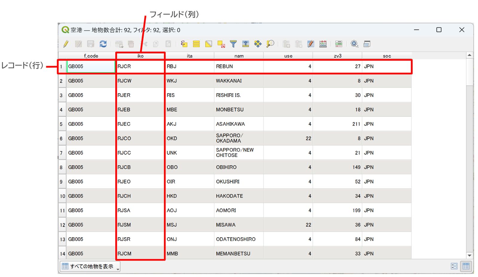 An attribute table consists of fields and records. Created by processing Global Map Japan (GSI).