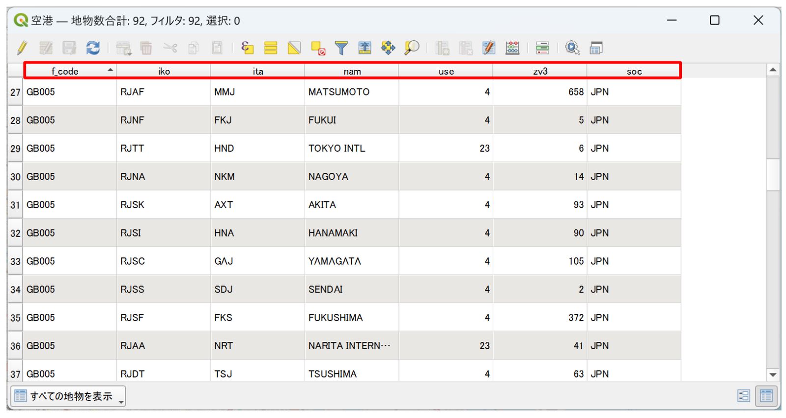 Click a field name to sort the table. Created by processing Global Map Japan (GSI).