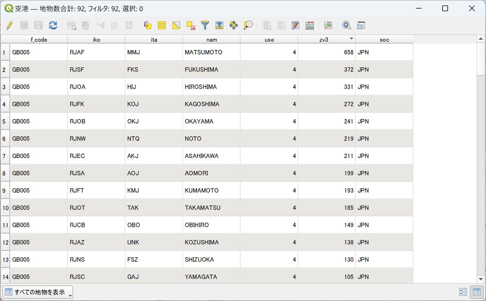 The airport layer sorted by “zv3 (elevation)” in descending order. Created by processing Global Map Japan (GSI).