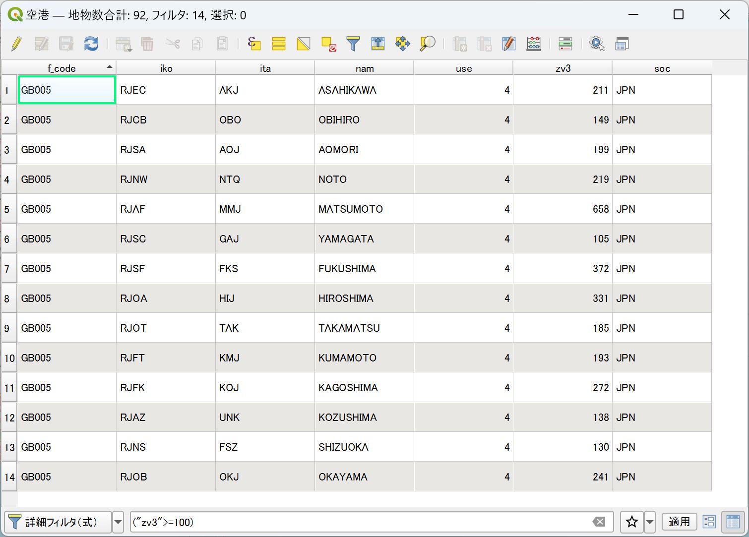 The table is filtered to only the features whose “zv3 (elevation)” is 100 or more. Created by processing Global Map Japan (GSI).
