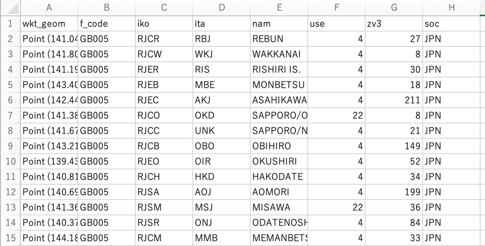 The attribute table values displayed in Excel. Created by processing Global Map Japan (GSI).