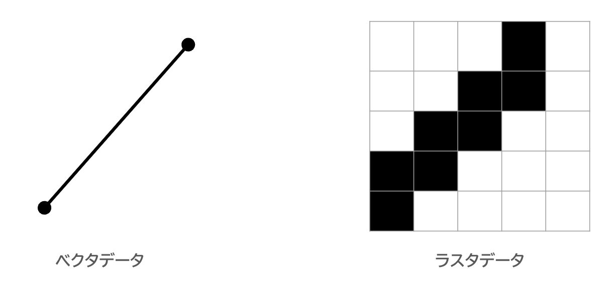 The difference between vector and raster representations (created by the editorial team)