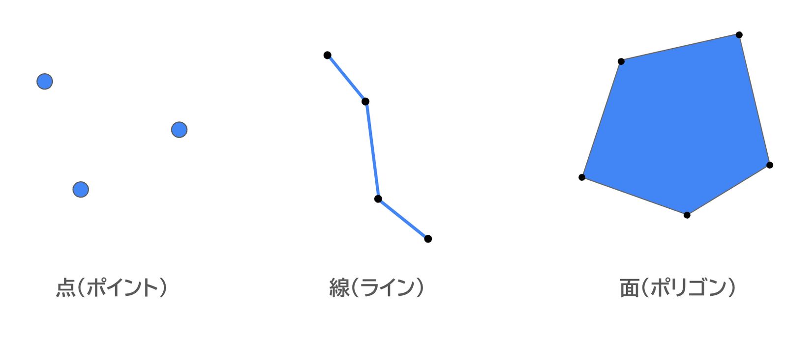 An illustration of the points, lines, and polygons that make up vector data (created by the editorial team)