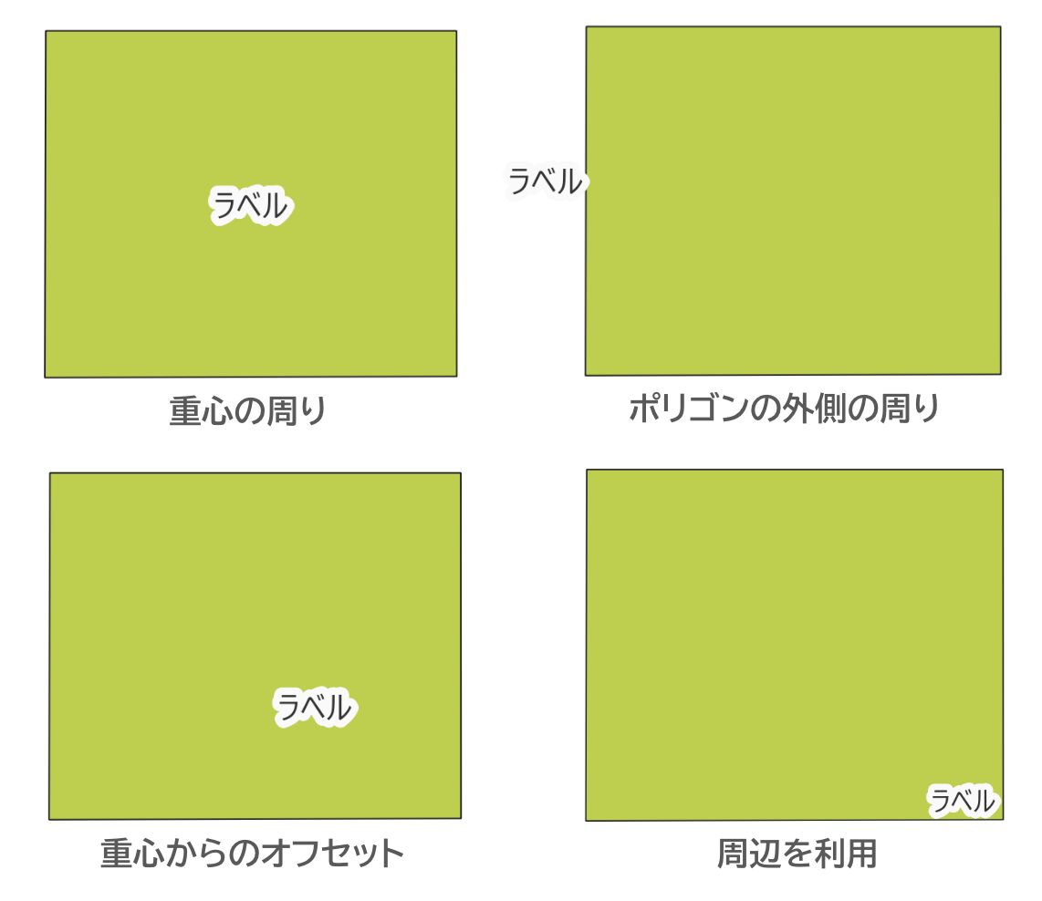 Examples of each placement mode. Each mode has its own detailed settings