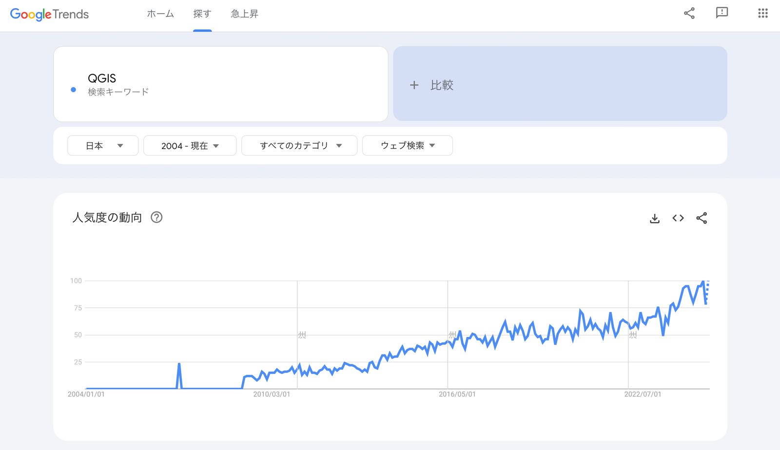 Popularity trend of “QGIS” on Google Trends (as of September 2024) (source: Google Trends)