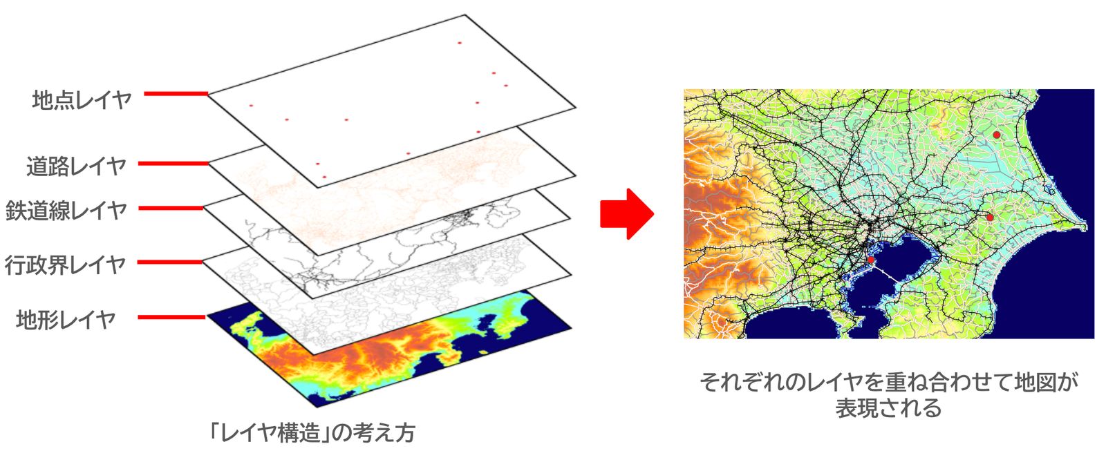 The concept of layer structure (created by processing Global Map Japan (Geospatial Information Authority of Japan))