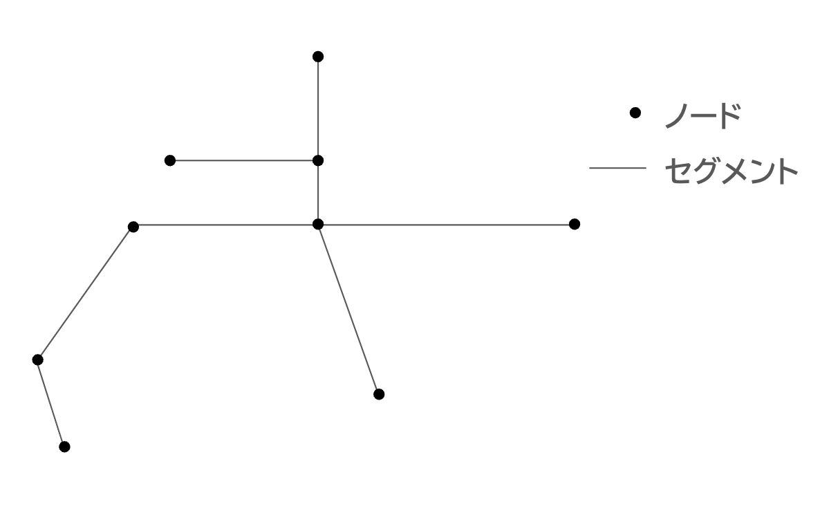 Illustration of nodes and segments