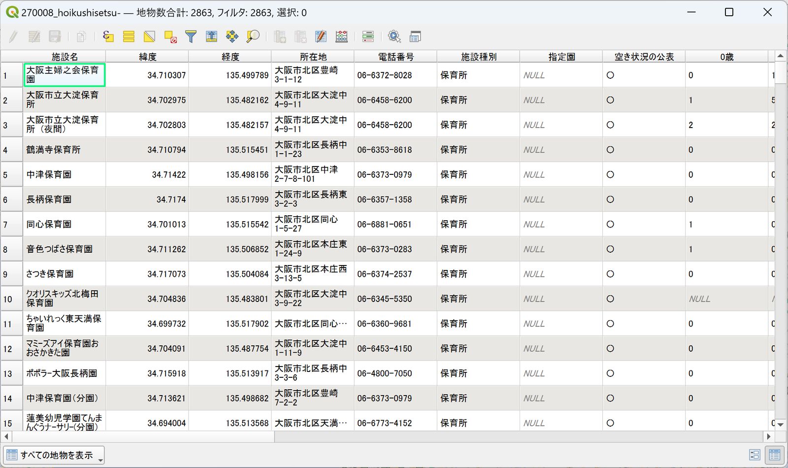 The attribute table also displays correctly (created by processing “List of Childcare Facilities in Osaka Prefecture” from the Osaka Prefecture Open Data Catalog Site)