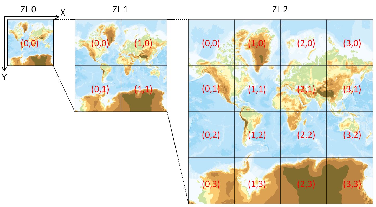 Zoom levels and tile coordinates (source: GSI website)