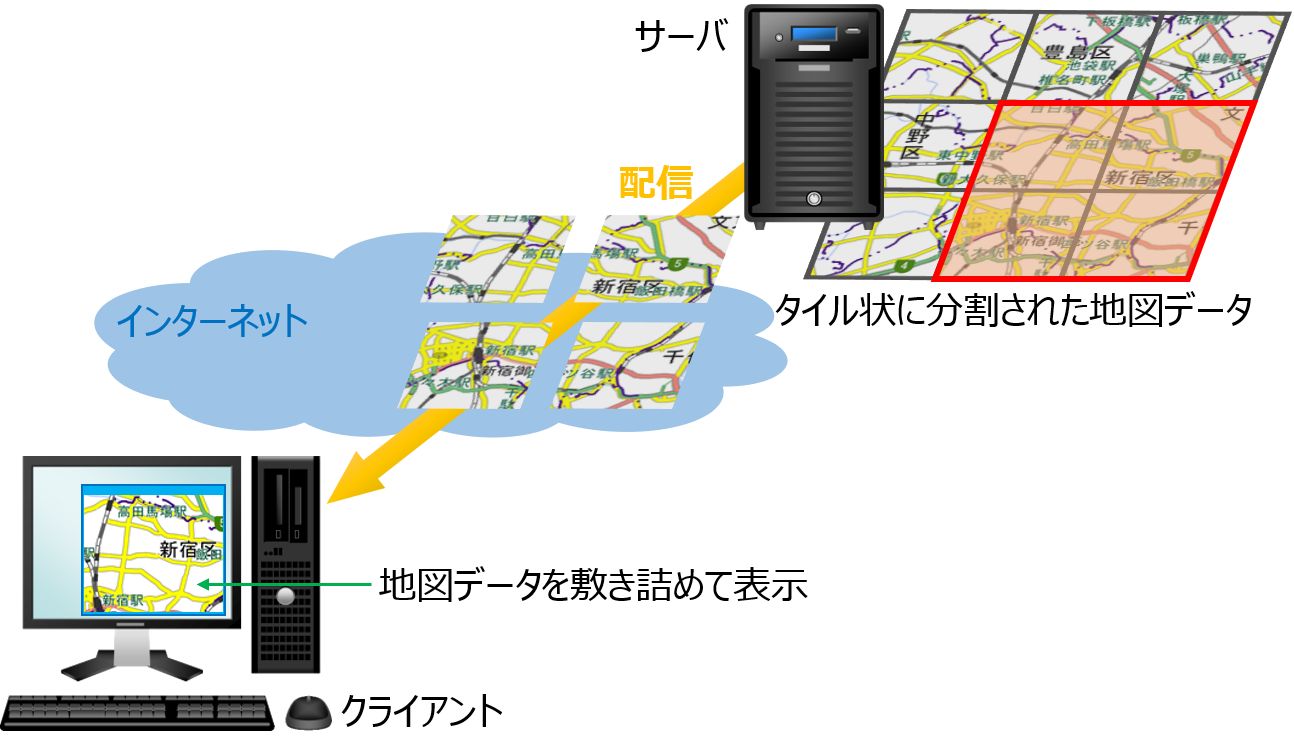 Delivery of XYZ Tiles (source: GSI website)