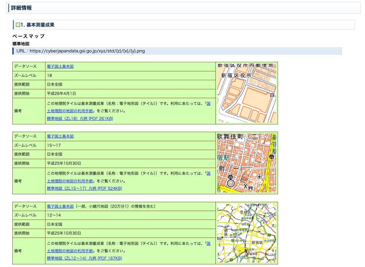 GSI's “GSI Tiles List” page (source: GSI website)