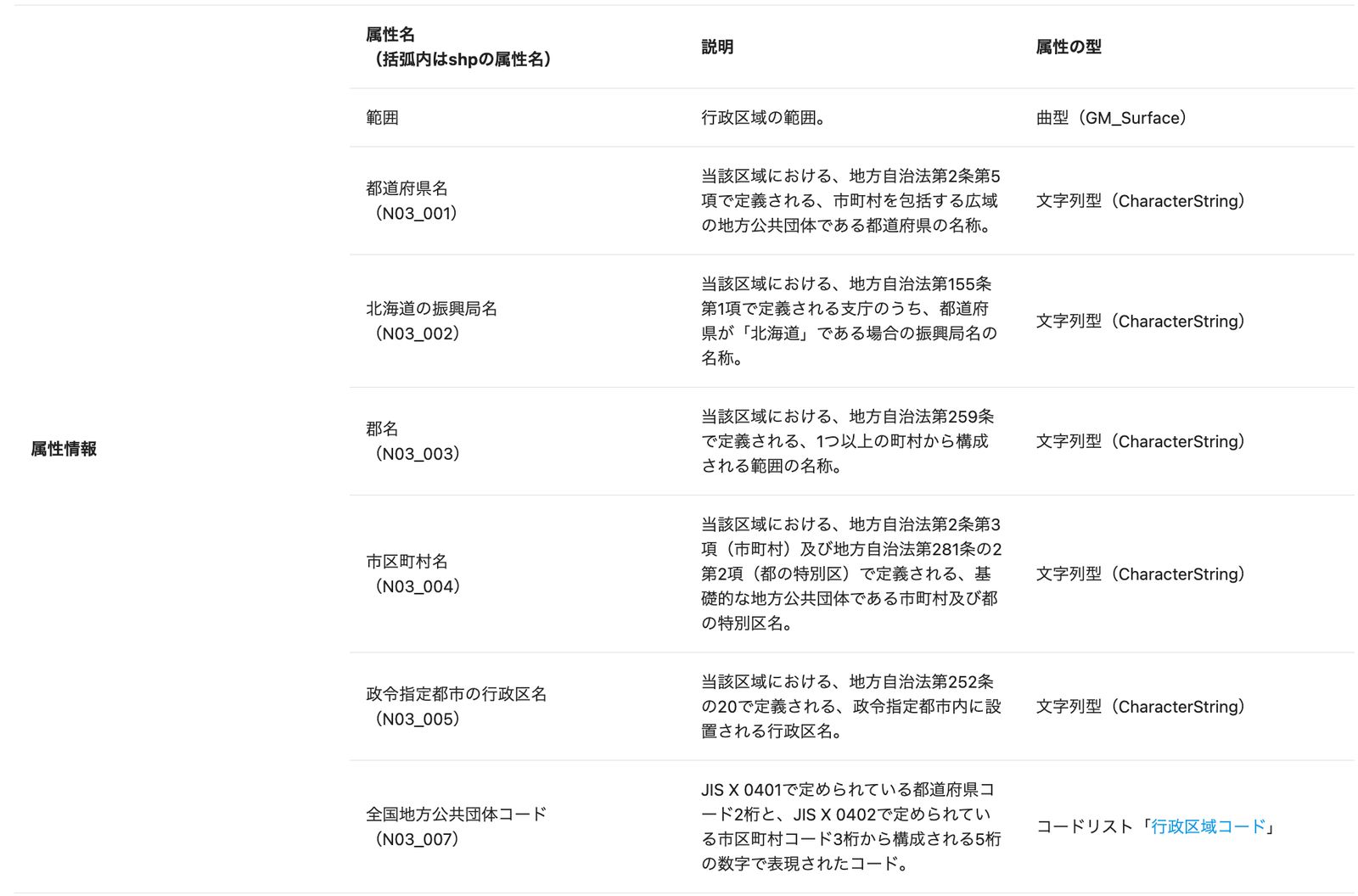 You can check the names in the attribute information section of the dataset's download page (Source: National Land Numerical Information Download Service)