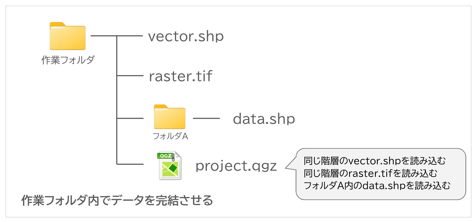Create a working folder and manage the data you use in it