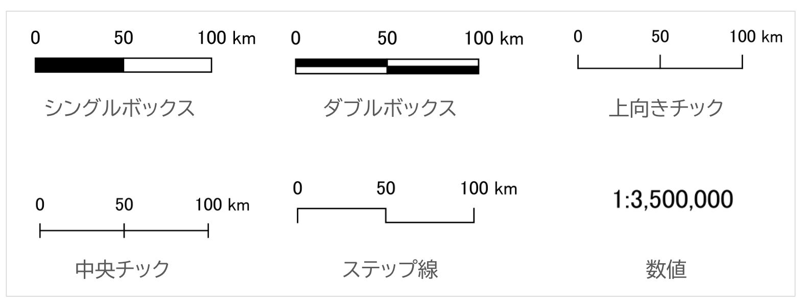 Examples of scale bar styles