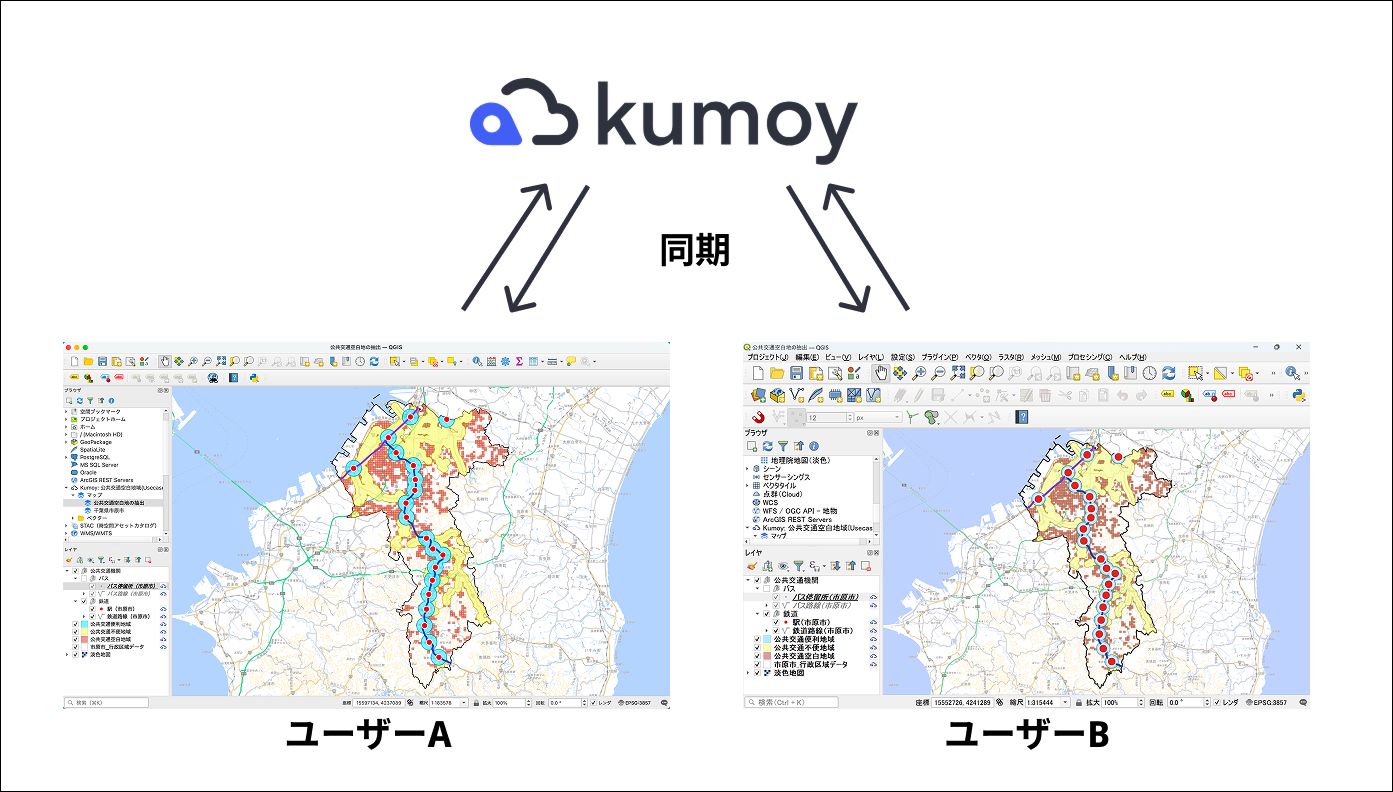 Multiple users accessing the same QGIS project