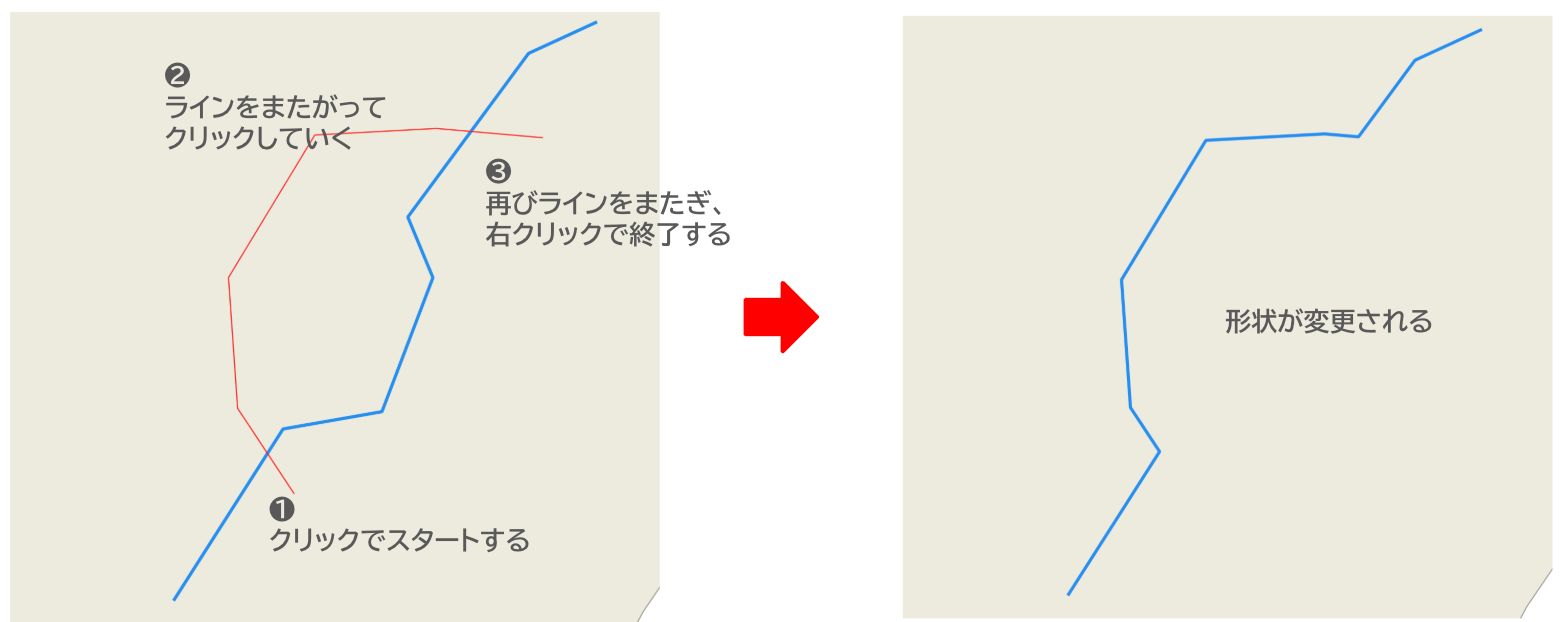 ラインの変形方法