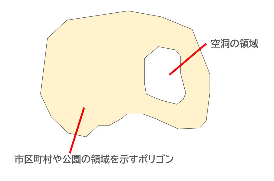 リング（ドーナツポリゴン）のイメージ