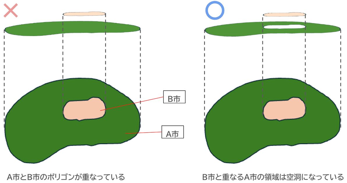ポリゴン内に別の地物を埋め込むイメージ図