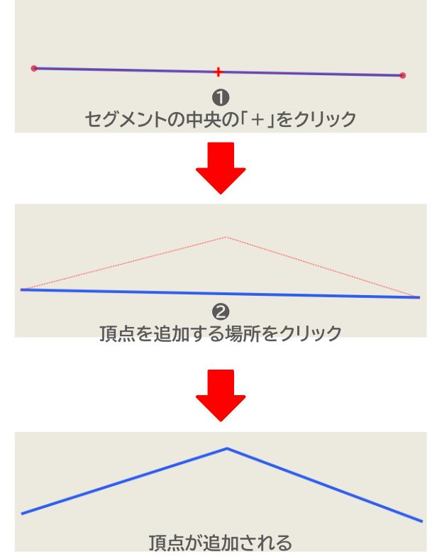 Adding a vertex