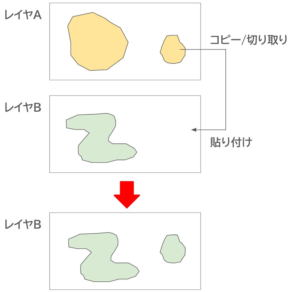 Pasting features into another layer