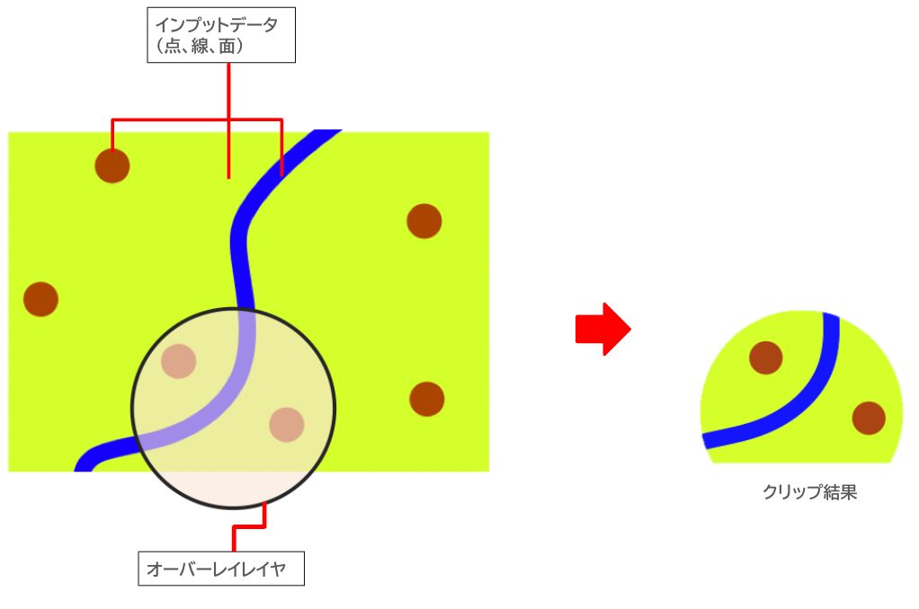 Illustration of the clip operation