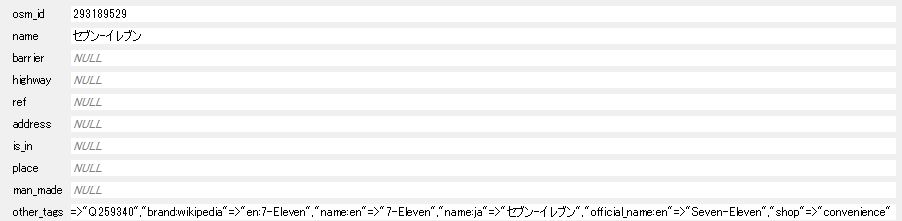 pointsレイヤに登録されている地物の属性(©OpenStreetMap contributors)