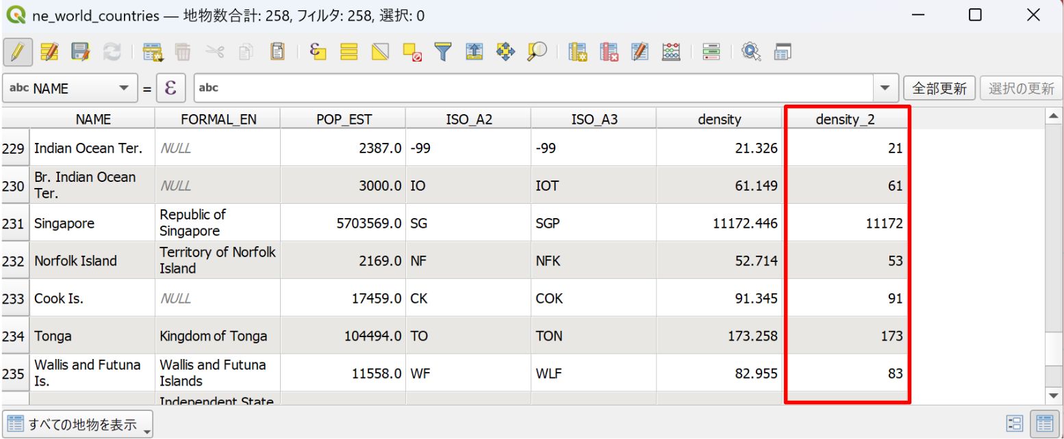 The decimal part of the population density values is truncated