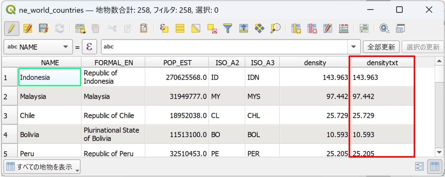 In the densitytxt column, the values are left-aligned, so the population density is stored as text