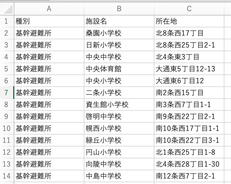 Checking the contents of the CSV to convert