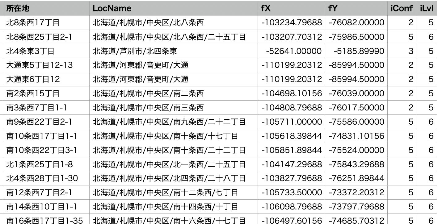 The geocoding result CSV file with added latitude and longitude columns (created by processing List of Designated Evacuation Shelters (Chuo Ward), Sapporo City ICT Utilization Platform DATA-SMART CITY SAPPORO)
