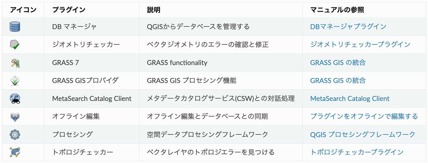 List of core plugins (source: QGIS Documentation)