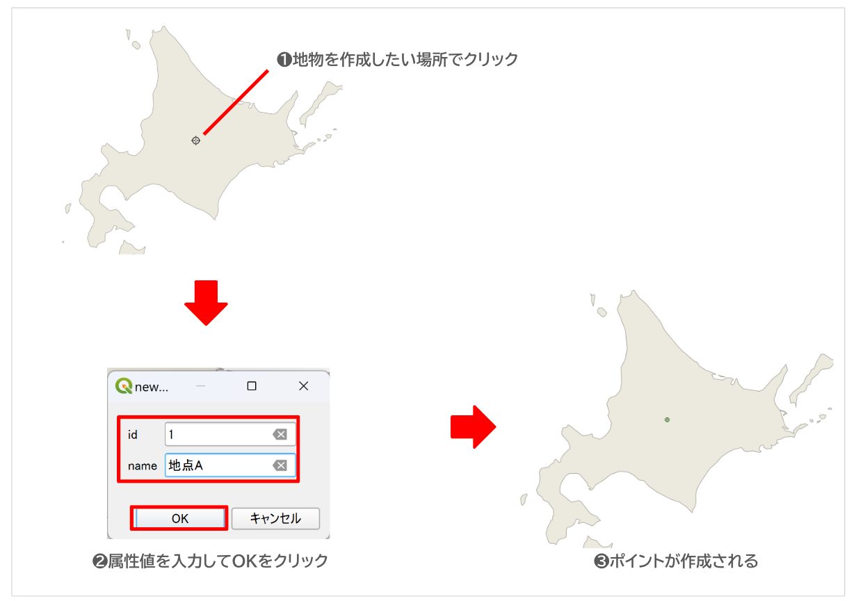Steps for creating point data