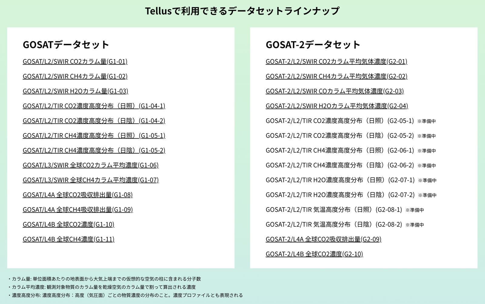Dataset lineup available on Tellus (Source: GOSAT special site)