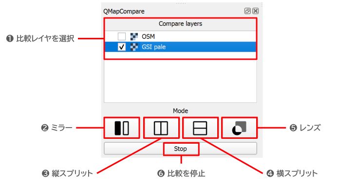 The QMapCompare interface