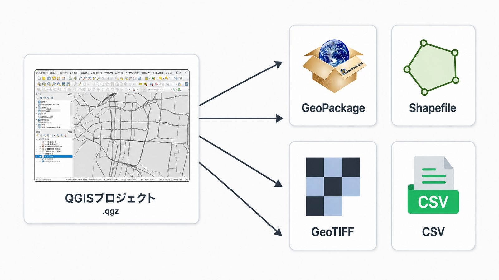 A QGIS project file references GIS data stored in a separate location