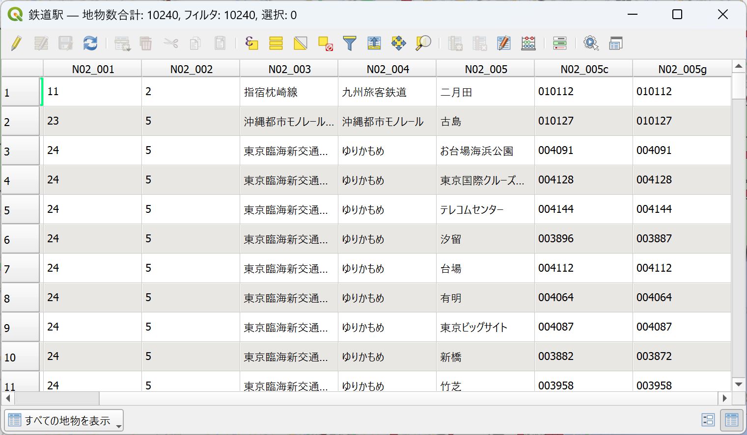 Attribute table of the railway station layer before the spatial join (created by processing “National Land Numerical Information (Railway Data)” from MLIT)