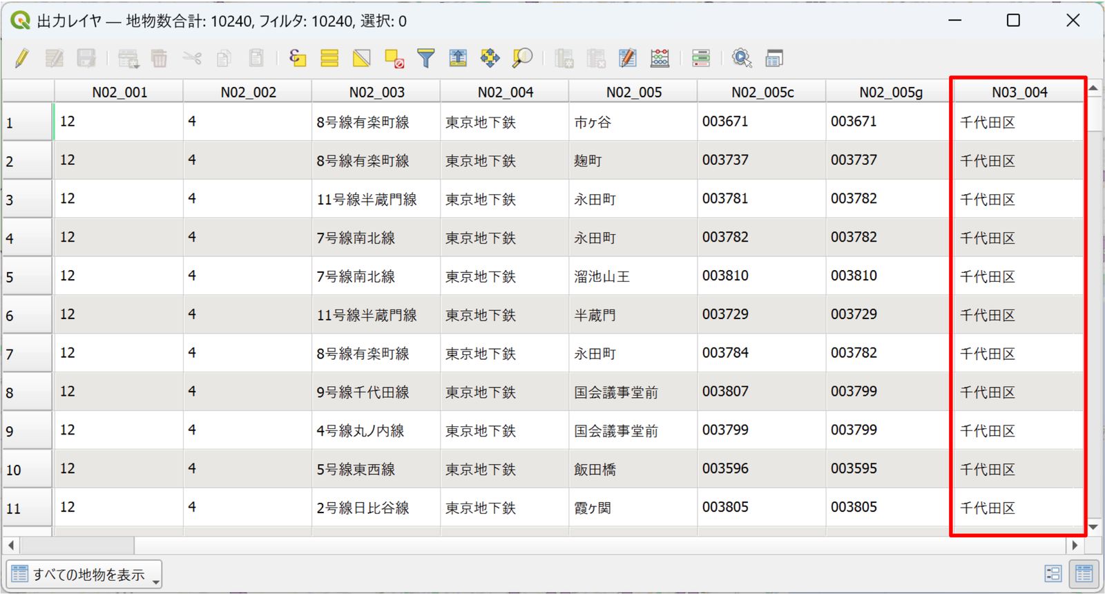 Attribute table of the railway station layer after the spatial join. The municipality each station is in has been added (created by processing “National Land Numerical Information (Railway Data)” and “National Land Numerical Information (Administrative Area Data)” from MLIT)