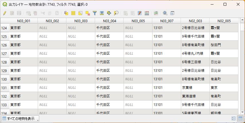 Attribute table after joining the railway layer to the administrative area layer. Chiyoda ward appears in several rows, each with a different line name and station name (created by processing “National Land Numerical Information (Railway Data)” and “National Land Numerical Information (Administrative Area Data)” from MLIT)