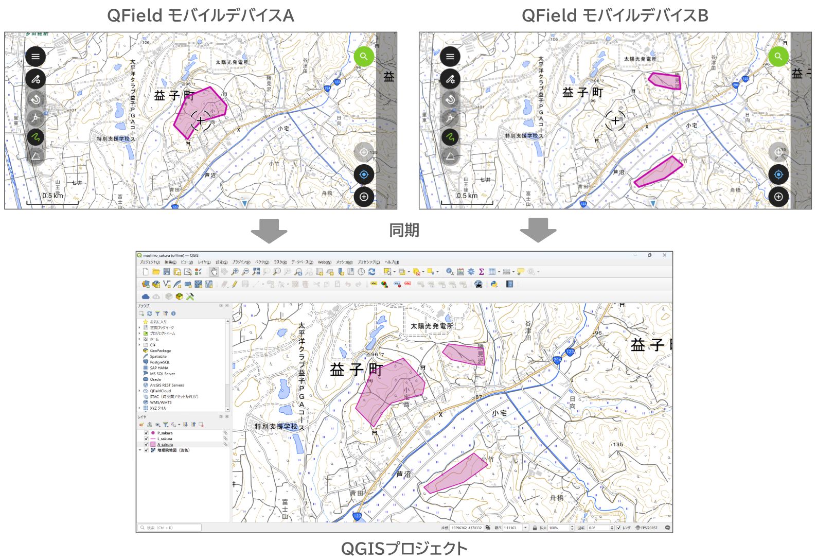 An illustration of syncing edits by multiple users (created by processing GSI Tiles from the Geospatial Information Authority of Japan (GSI))