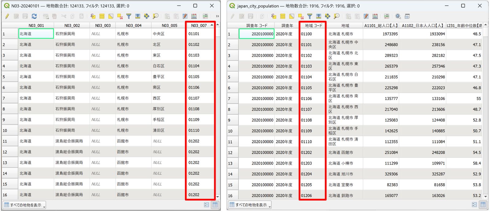 The column shared by the administrative area data and the population data (created by processing “National Land Numerical Information (Administrative Area Data)” (Ministry of Land, Infrastructure, Transport and Tourism) and the 2020 Population Census results (Ministry of Internal Affairs and Communications))
