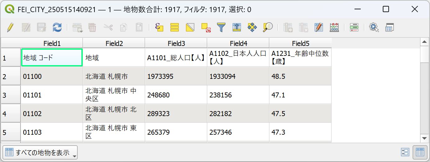 The attribute table of an Excel file loaded by force (created by processing the 2020 Population Census results (Ministry of Internal Affairs and Communications))