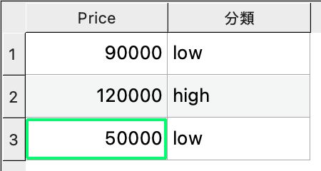 Example of classifying the Price field with an IF statement