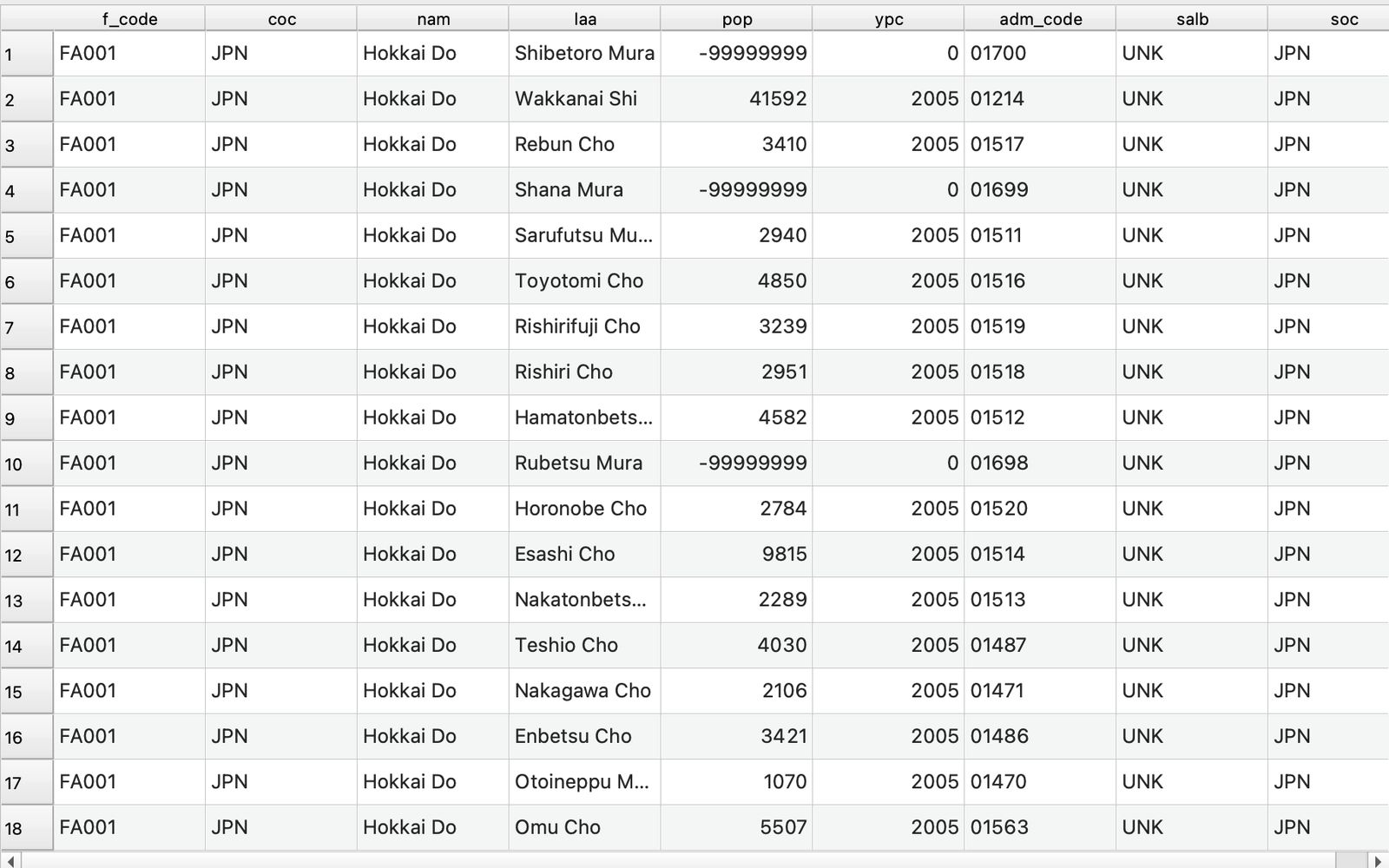 Check the attributes of the layer you want to filter.