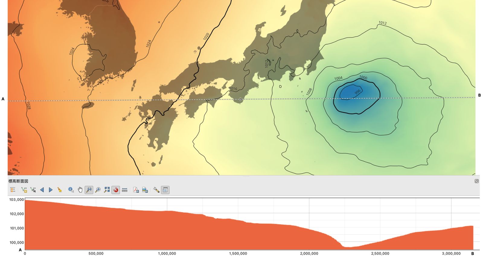 Profile of the atmospheric pressure pattern